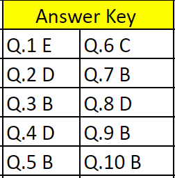 CogAT exam sample questions