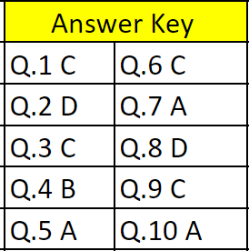 Cognitive abilities test