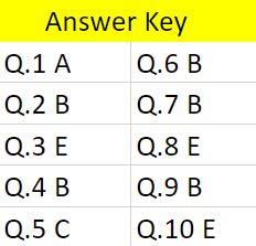 gifted 3rd grade test sample