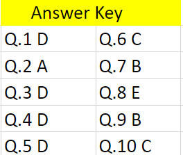 Gifted exam