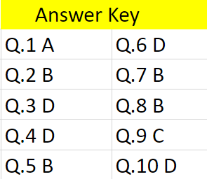 Gifted test verbal battery