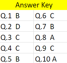 Cogat Quantitative
