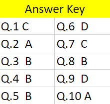 Cogat answer key