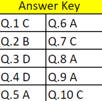 Cogat practice test grade 2, grade 1 and kindergarten by Gifted cogat test prep