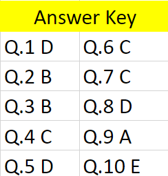cogat practice analogies