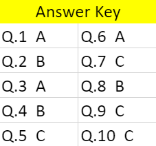 Answer key Gifted and Talented Grade 1 prep