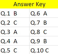 CogAT test prep