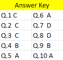 cogat questions and solutions