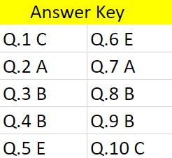 free cogat questions