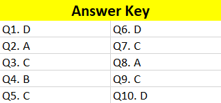 CoGAT answer keys